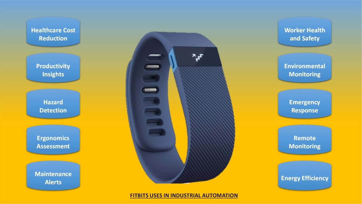Fit Bits | Track Your Fitness | [Company Name]