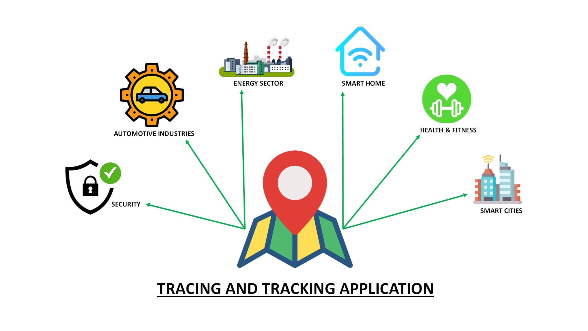 Tracing Tracking